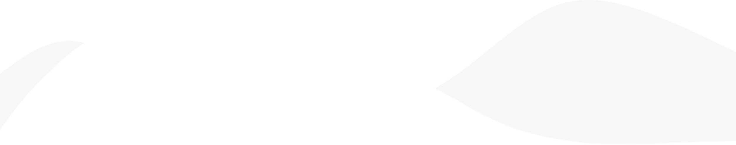 Top Wave Shape